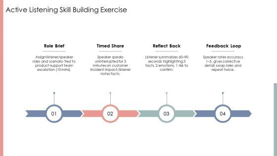 Effective Communication Exercises For Teams PPT Guidelines VM