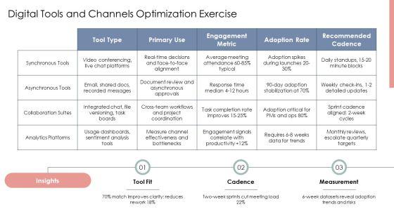 Effective Communication Exercises For Teams PPT Guidelines VM