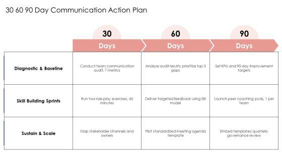 Effective Communication Exercises For Teams PPT Guidelines VM