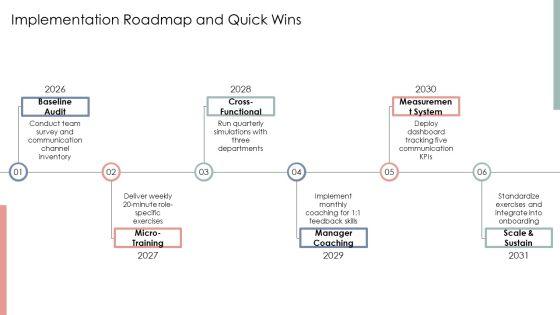 Effective Communication Exercises For Teams PPT Guidelines VM