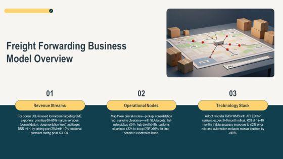 Effective Flowchart For Freight Forwarding For Executive Positioning PPT Sample VM
