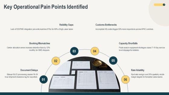 Effective Flowchart For Freight Forwarding For Executive Positioning PPT Sample VM