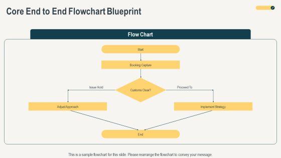 Effective Flowchart For Freight Forwarding For Executive Positioning PPT Sample VM