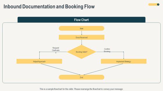 Effective Flowchart For Freight Forwarding For Executive Positioning PPT Sample VM