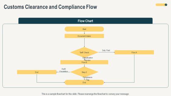 Effective Flowchart For Freight Forwarding For Executive Positioning PPT Sample VM