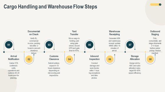 Effective Flowchart For Freight Forwarding For Executive Positioning PPT Sample VM