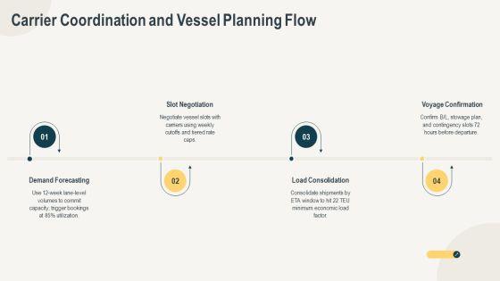 Effective Flowchart For Freight Forwarding For Executive Positioning PPT Sample VM