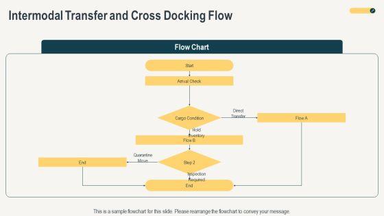 Effective Flowchart For Freight Forwarding For Executive Positioning PPT Sample VM