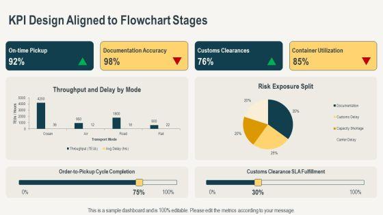 Effective Flowchart For Freight Forwarding For Executive Positioning PPT Sample VM