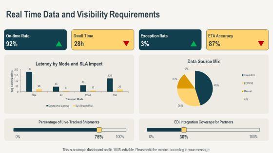 Effective Flowchart For Freight Forwarding For Executive Positioning PPT Sample VM
