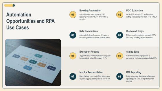 Effective Flowchart For Freight Forwarding For Executive Positioning PPT Sample VM