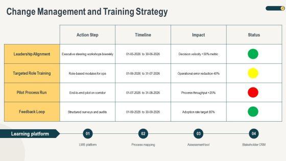 Effective Flowchart For Freight Forwarding For Executive Positioning PPT Sample VM