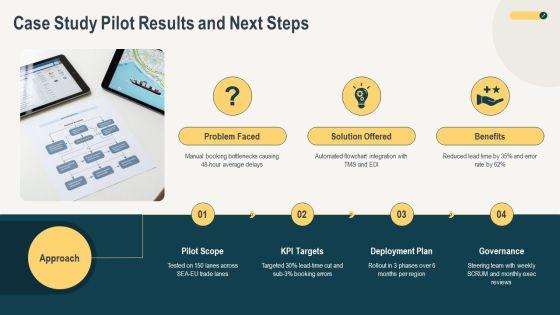 Effective Flowchart For Freight Forwarding For Executive Positioning PPT Sample VM