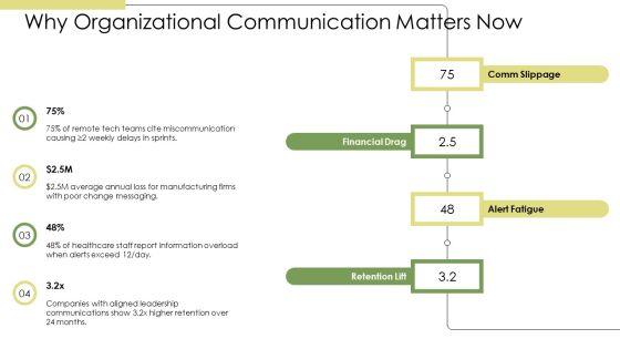 Effective Organizational Communication PPT Demonstration VM