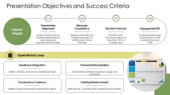 Effective Organizational Communication PPT Demonstration VM
