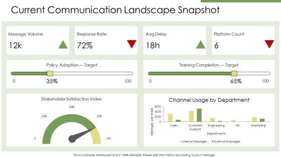 Effective Organizational Communication PPT Demonstration VM