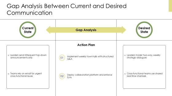 Effective Organizational Communication PPT Demonstration VM