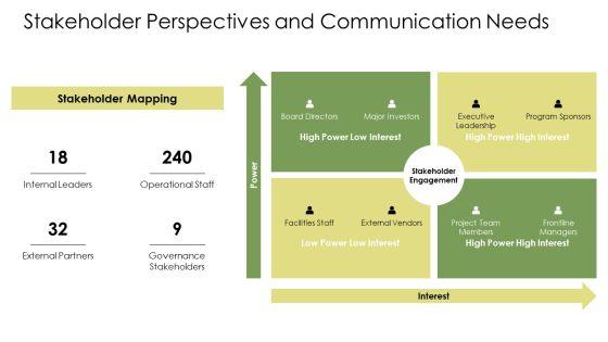 Effective Organizational Communication PPT Demonstration VM