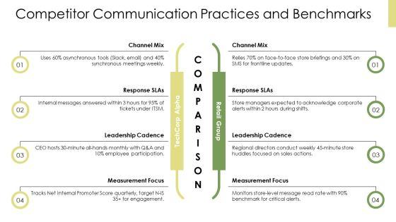 Effective Organizational Communication PPT Demonstration VM