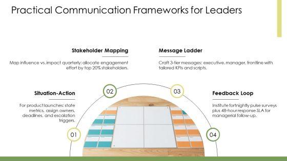 Effective Organizational Communication PPT Demonstration VM