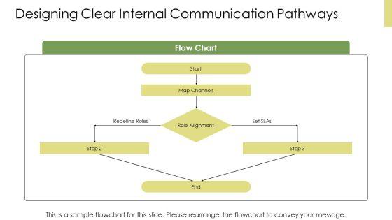 Effective Organizational Communication PPT Demonstration VM