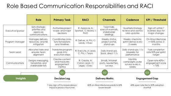 Effective Organizational Communication PPT Demonstration VM