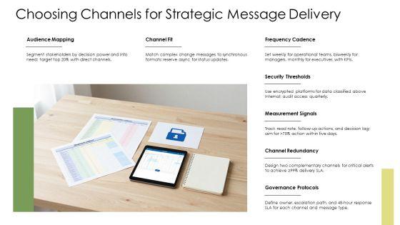 Effective Organizational Communication PPT Demonstration VM