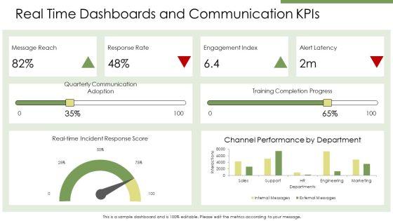 Effective Organizational Communication PPT Demonstration VM