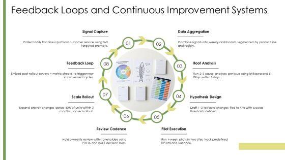 Effective Organizational Communication PPT Demonstration VM