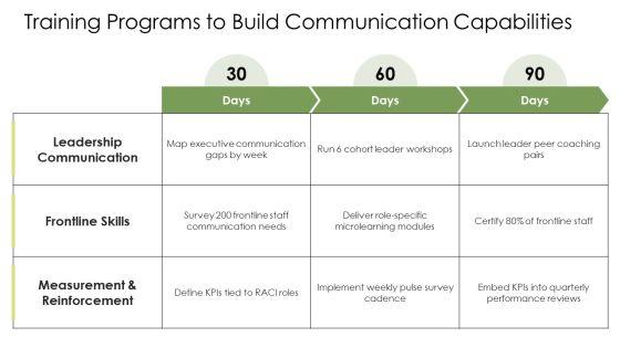 Effective Organizational Communication PPT Demonstration VM