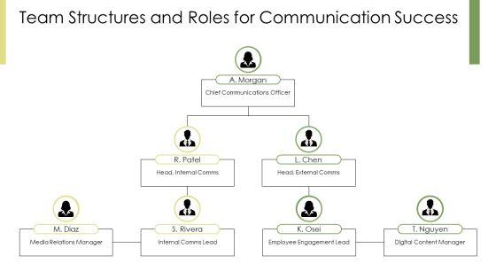 Effective Organizational Communication PPT Demonstration VM