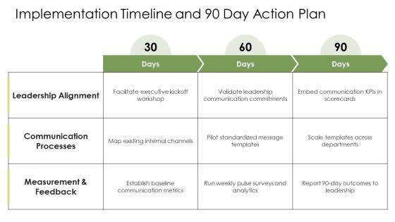Effective Organizational Communication PPT Demonstration VM