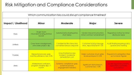 Effective Organizational Communication PPT Demonstration VM