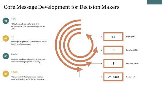 Effective PPT Summary VM