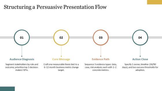 Effective PPT Summary VM