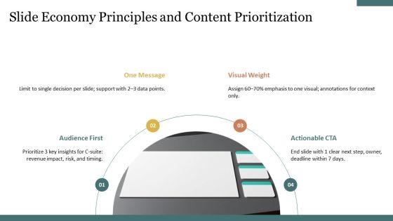 Effective PPT Summary VM