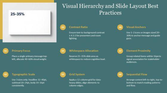 Effective PPT Summary VM