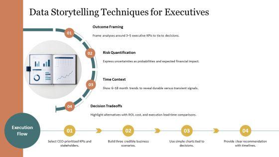 Effective PPT Summary VM