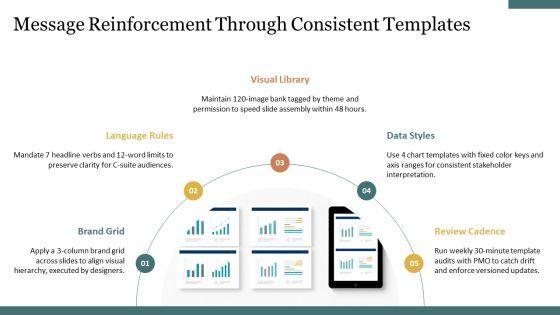 Effective PPT Summary VM
