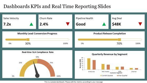 Effective PPT Summary VM