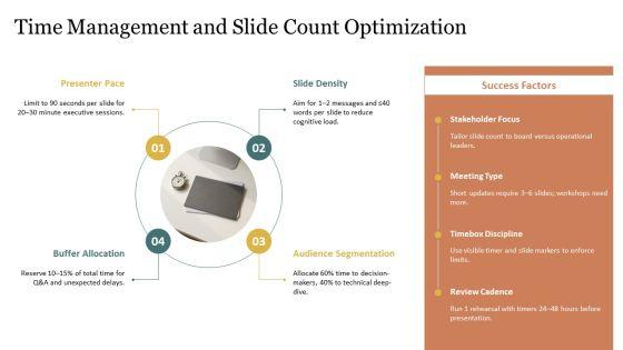 Effective PPT Summary VM