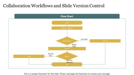 Effective PPT Summary VM