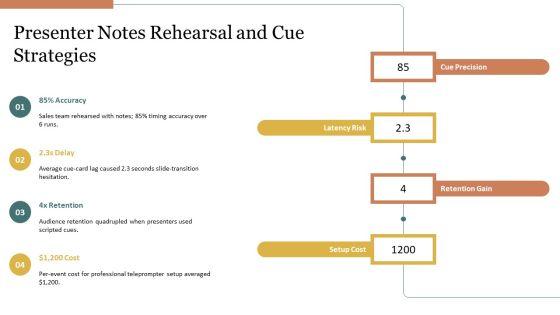 Effective PPT Summary VM