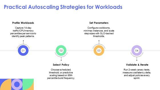 Elasticity And Scalability In Cloud Computing PPT Mockup VM