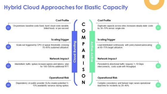 Elasticity And Scalability In Cloud Computing PPT Mockup VM