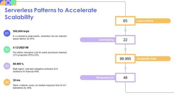 Elasticity And Scalability In Cloud Computing PPT Mockup VM