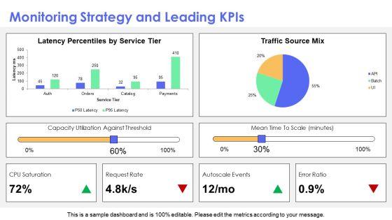 Elasticity And Scalability In Cloud Computing PPT Mockup VM