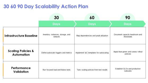Elasticity And Scalability In Cloud Computing PPT Mockup VM