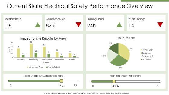 Electrical Safety In Industry PPT Example VM