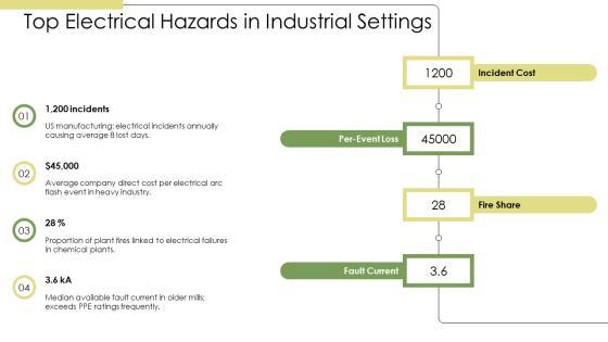 Electrical Safety In Industry PPT Example VM
